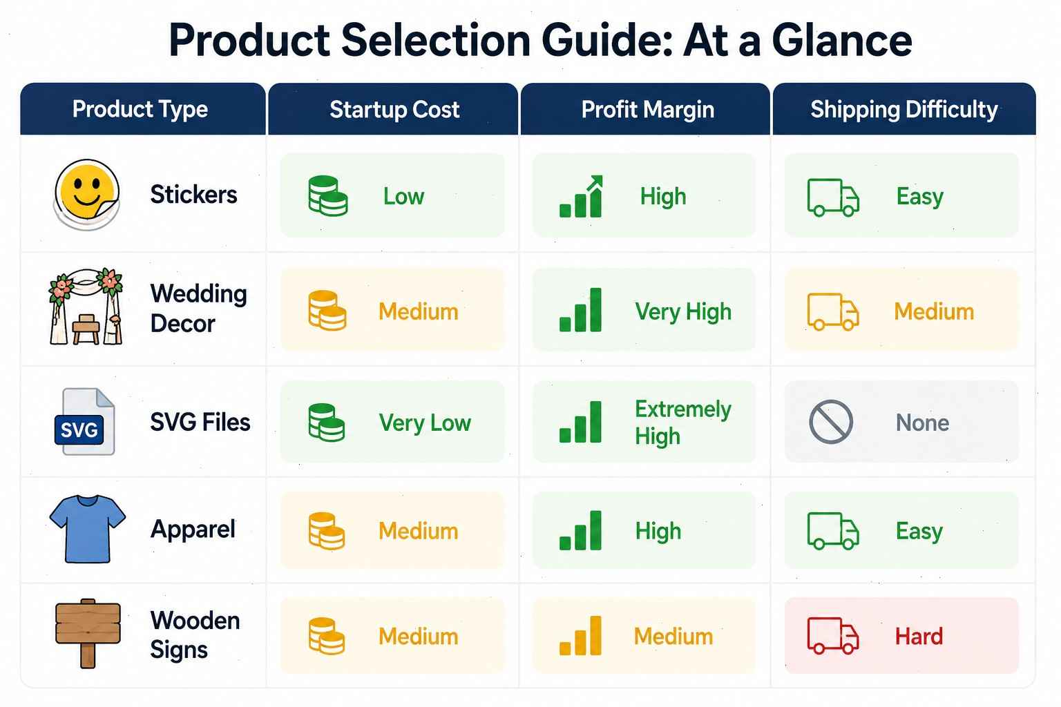 15 Best Profitable Cricut Business Ideas to Start in 2026 4 quick comparison of profitable Cricut product categories