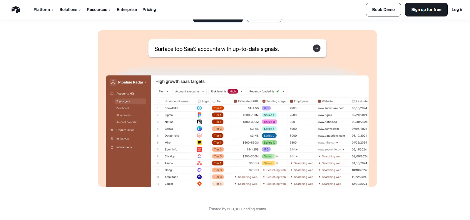 12 Best Notion Alternatives for Notes, Projects, and Teamwork 11 Airtable interface displaying high-growth SaaS targets with various metrics.